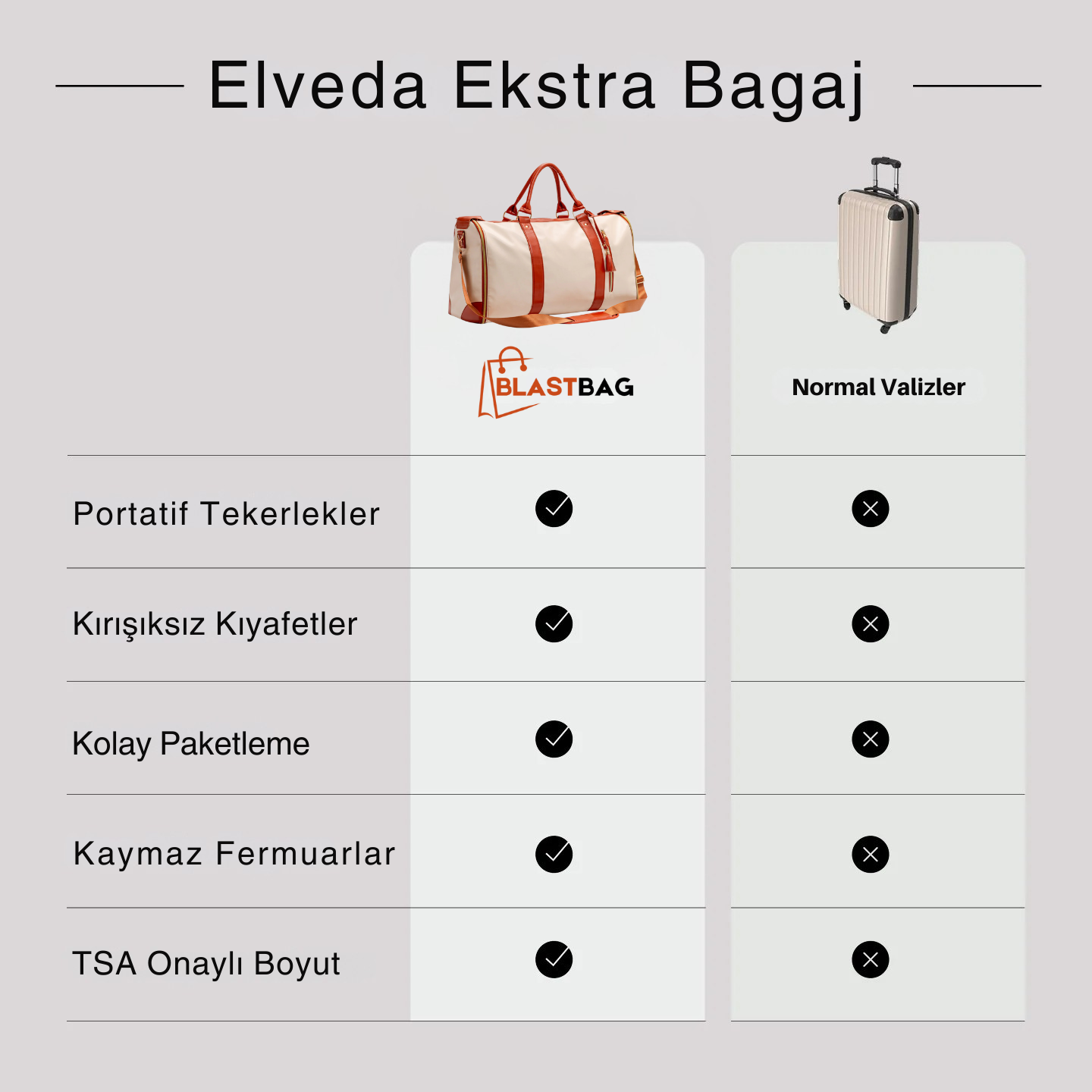 BlastBag® Katlanabilir Seyahat Çantası