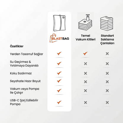BlastBag® Vakum Torbası